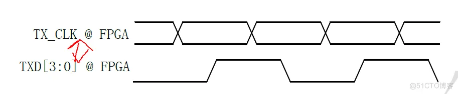 fpga上的神经网络训练 fpga 网络_数据_03